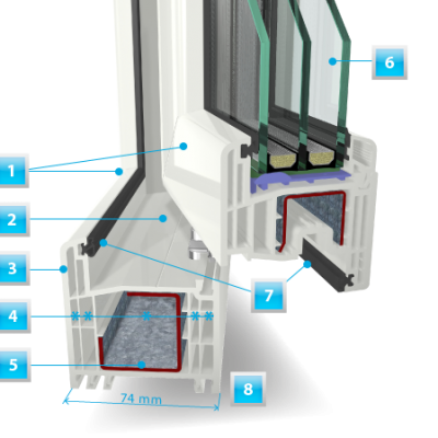 Fenster Kunststoff Gealan Aufbau